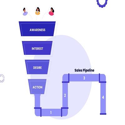 Sales Pipeline Management Software Market