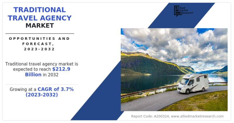 Traditional Travel Agency Market