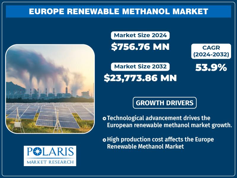 Europe Renewable Methanol Market