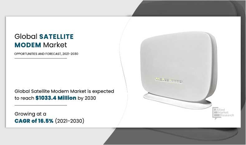 Satellite Modem Market Size is Expected to Reach $1033.4 million