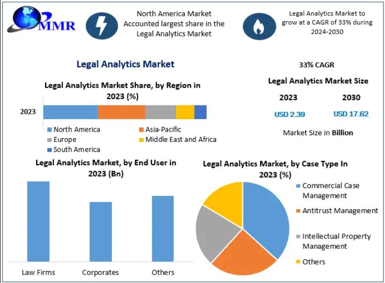 Legal Analytics Market