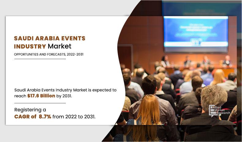 Saudi Arabia Events Industry Growing with a CAGR of 8.7%, Top