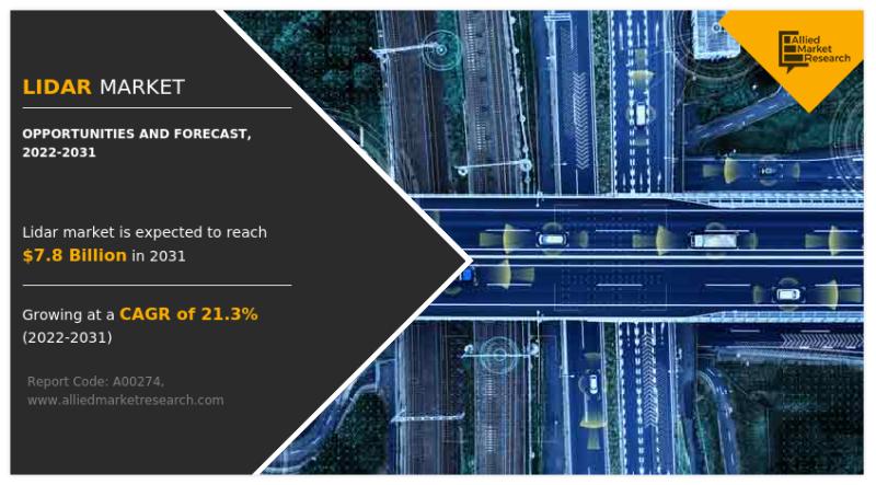 LiDAR Market