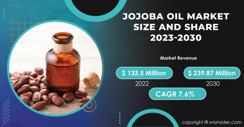 Jojoba-Oil-market