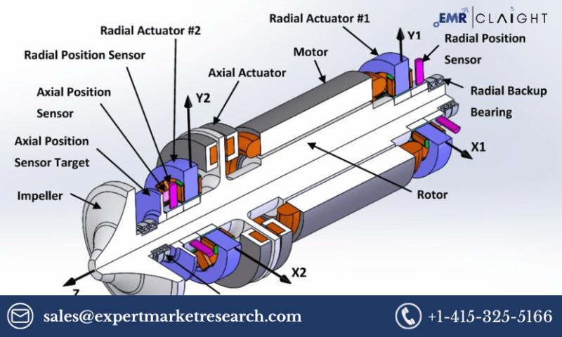 Axial and Radial Seals Market
