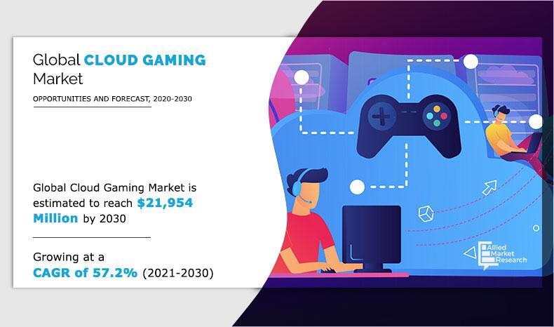 Why Invest in USD 21.95 Billion Cloud Gaming Market Reach by 2030 :