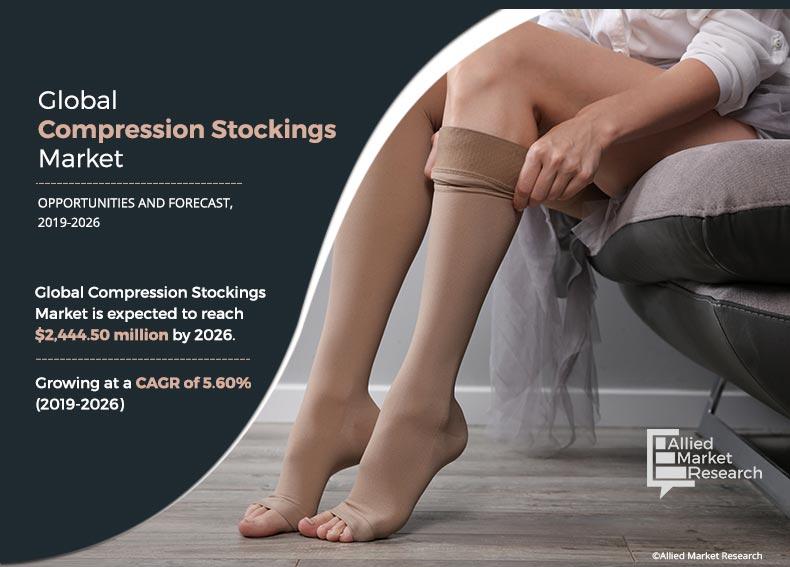Compression Stockings Market Size | Industry Experiencing