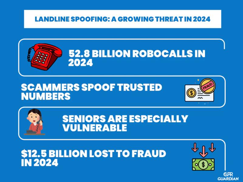Spoof Calls Surge in the US: Seniors and Small Businesses Paying the Price