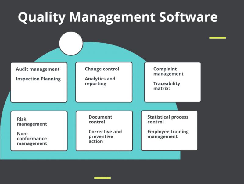 Quality Management Software