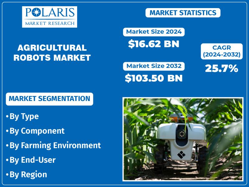 Agricultural Robots Market