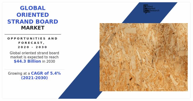 The Ultimate Guide to Oriented Strand Board Market growing at