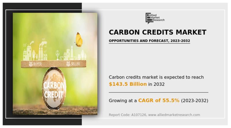 Carbon Credits Market Projected to grow at 55.5% CAGR To 2032