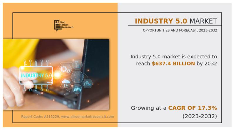 Industry 5.0 Market Size is Expected to Reach $637.4 Billion