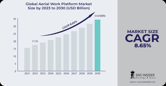 Aerial-Work-Platform-Market
