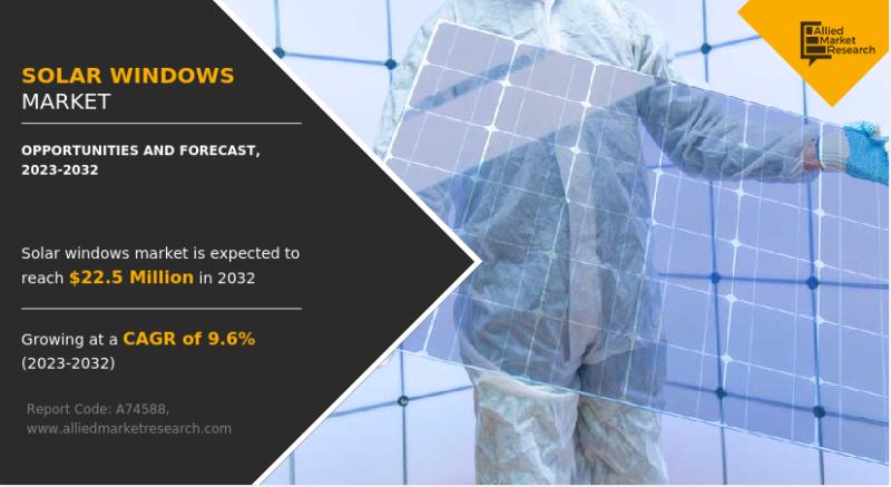 Solar Windows Market Projected to grow at 9.6% CAGR To 2032