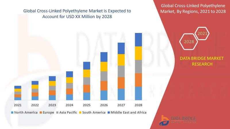 Industry Trends and Forecast for the Cross-Linked Polyethylene