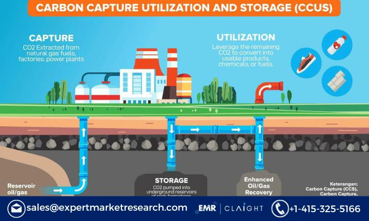 Carbon Capture, Utilization, and Storage Market Size To Grow At