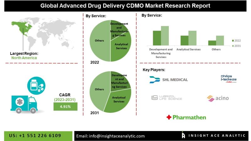 Advanced Drug Delivery CDMO Market Latest Updated Report