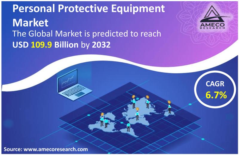 Personal Protective Equipment Market Trend , Growth Forecast