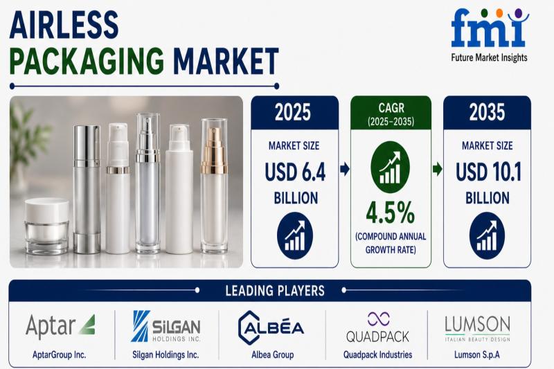 Airless Packaging Market
