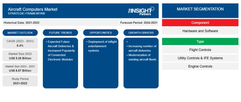 Aircraft Computers Market
