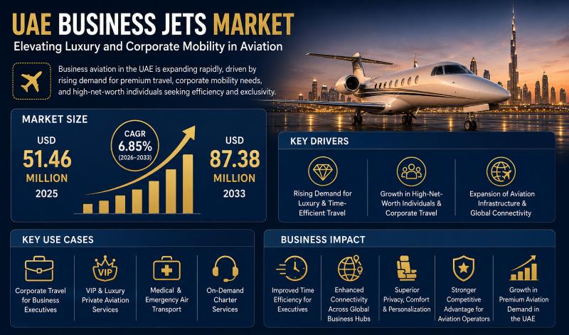 UAE Business Jets Market Growth Insights