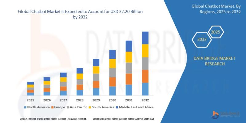 Chatbot Market