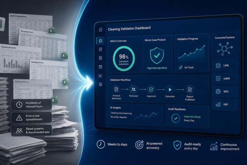 Cleaning Validation Software: How AI and Automation