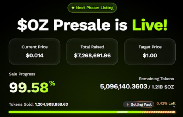 Ozak AI Draws Attention as a Potential High-Return Presale