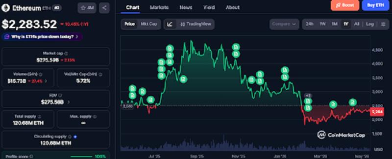 Ethereum and Solana Rally While Ozak AI Advances Beyond $7M