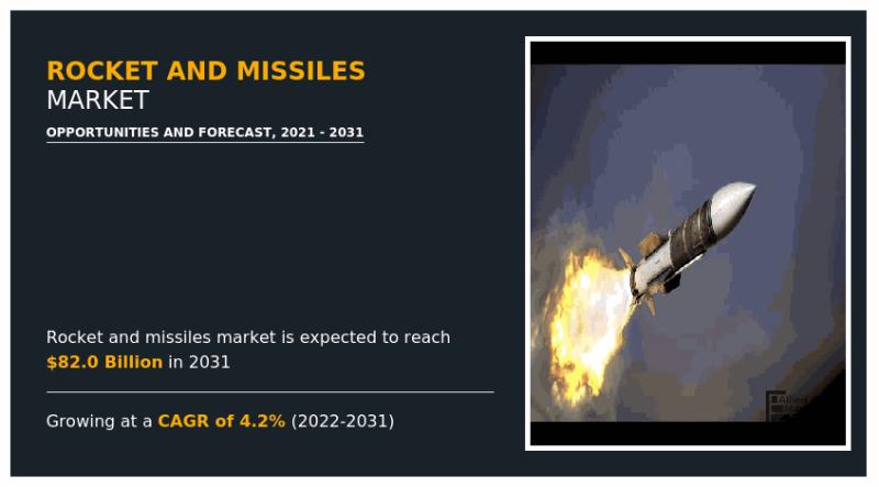 Rocket and Missiles Market
