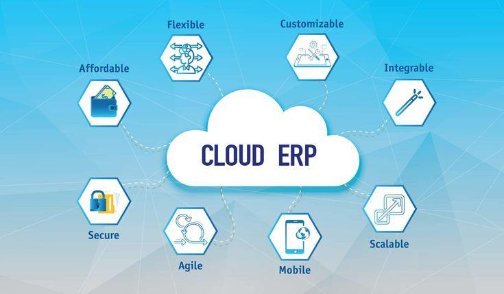 Cloud ERP Market