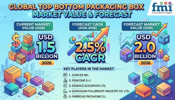 Top Bottom Packaging Box Market