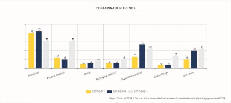 ๐ Sterile Medical Packaging Market Booms: Projected to Hit $156.7 Billion by 2033