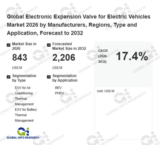 Electronic Expansion Valve for Electric Vehicles Market
