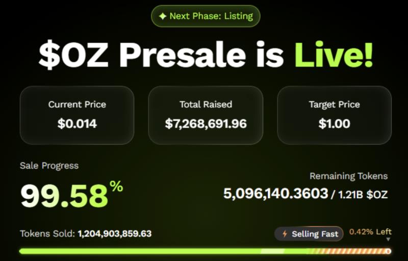 Ozak AI Draws Attention as a Potential High-Return Presale