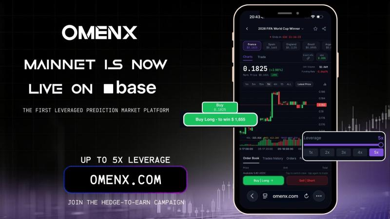OmenX Launches Mainnet as the First Live Leveraged Prediction