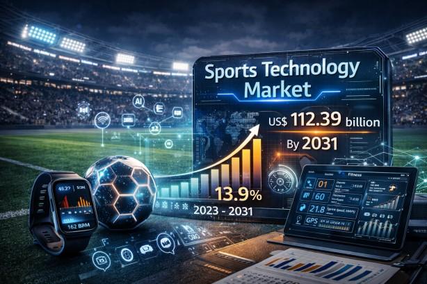 Sports Technology Market