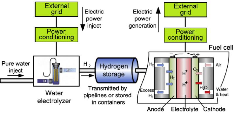 Global Insights into Hydrogen Storage System Market Growth & Trends