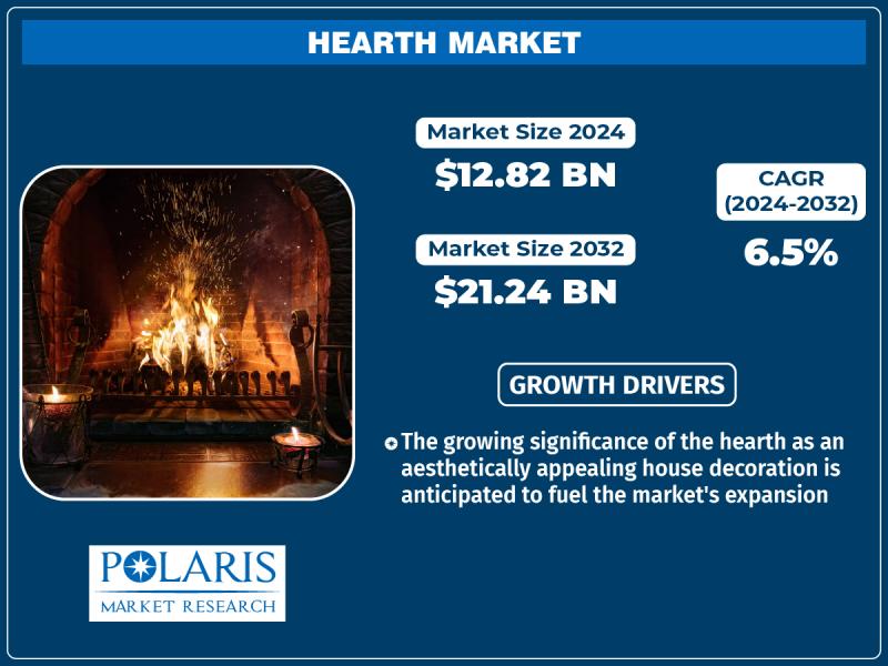 Hearth Market