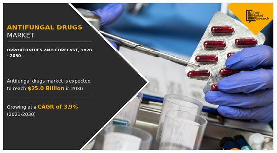 Antifungal Drugs market is Booming Worldwide at a Significant