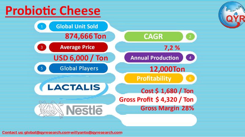 Inside the USD 8.6 Billion Probiotic Cheese Market: Where