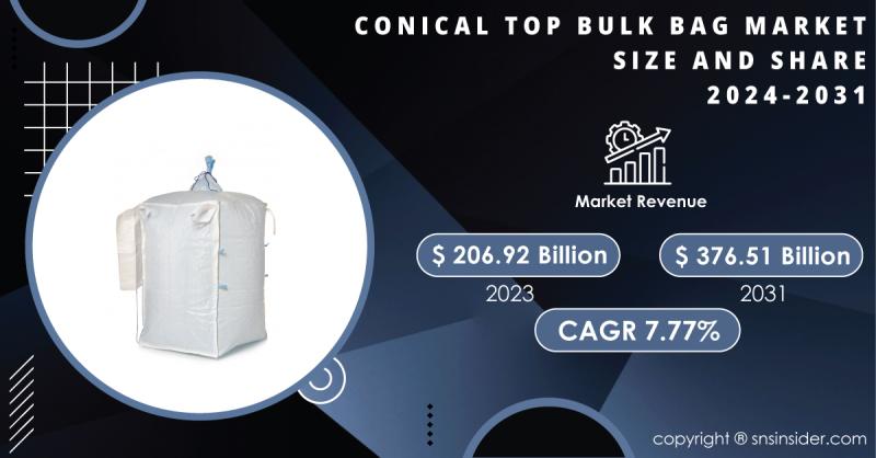 Conical Top Bulk Bag Market