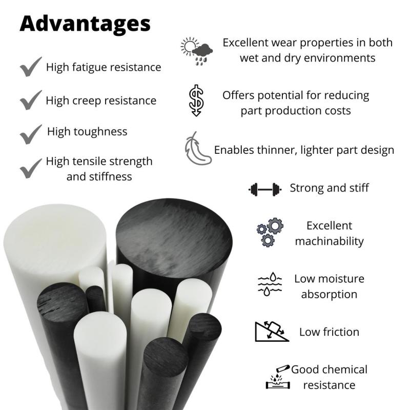 Acetal Copolymer Market