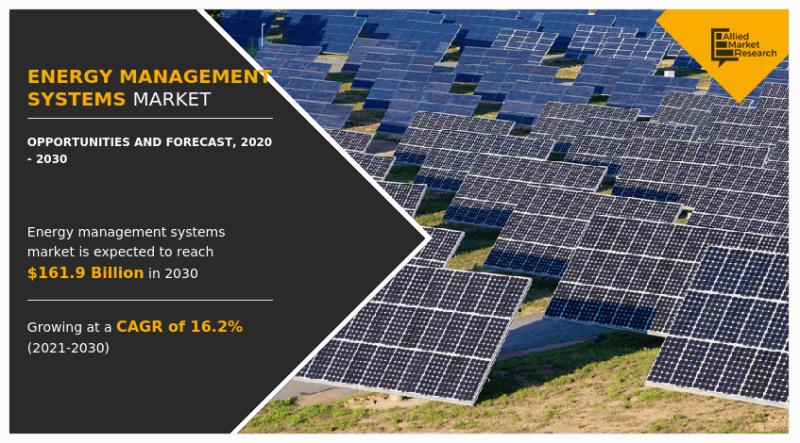 Energy Management Systems Industry Trends, Growth