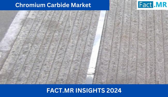 Chromium Carbide Market