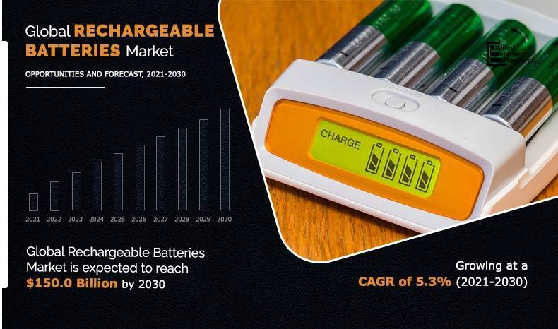 Rechargeable Batteries Market