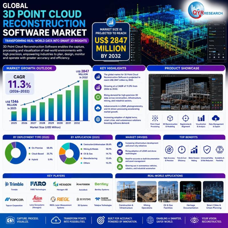 3D Point Cloud Reconstruction Software Market