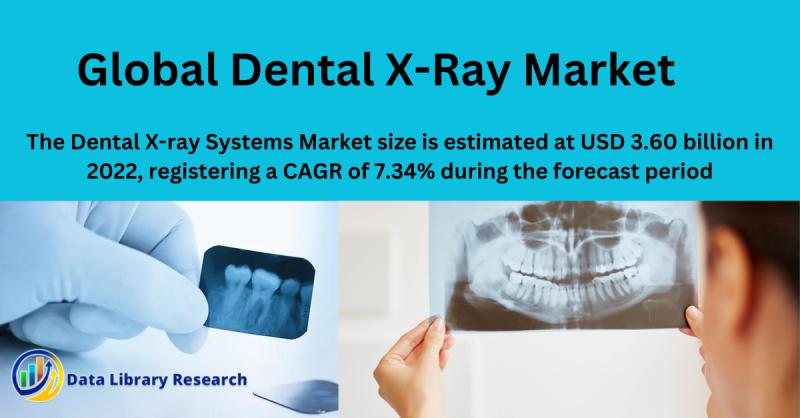 Dental X-Ray Market