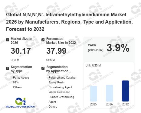 N,N,N',N'-Tetramethylethylenediamine Market Size,